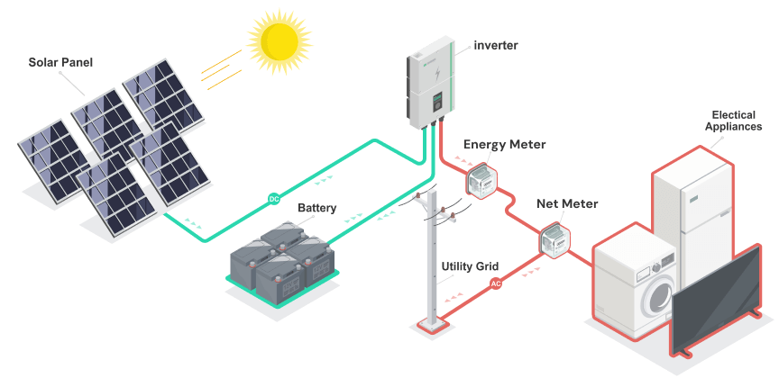 hybrid-solar